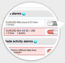 MT4+ Alarm Manager zoom