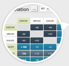MT4+ Alarm Manager zoom