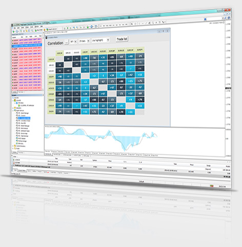 MT4+ Correlation Matrix