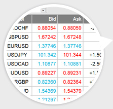 MT4+ Market Manager Zoom