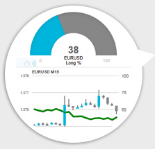 MT4+ Sentiment Trader zoom